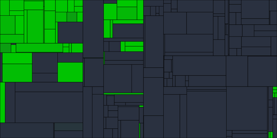 Progress graph