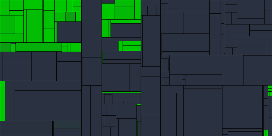 Progress graph