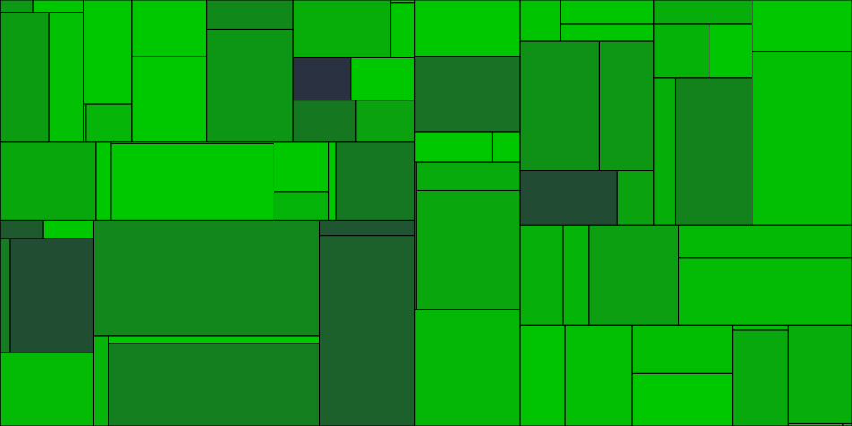 Progress graph