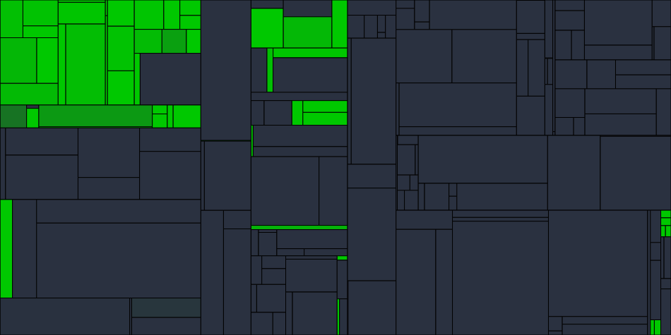 Progress graph