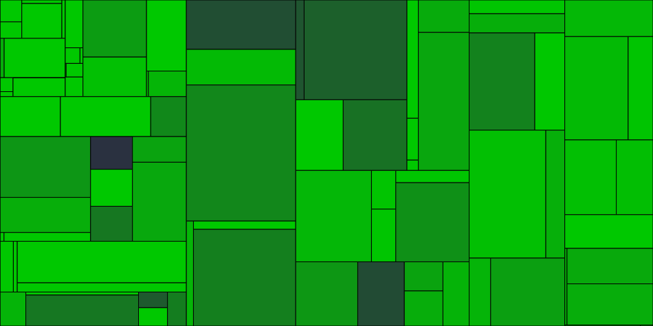 Progress graph