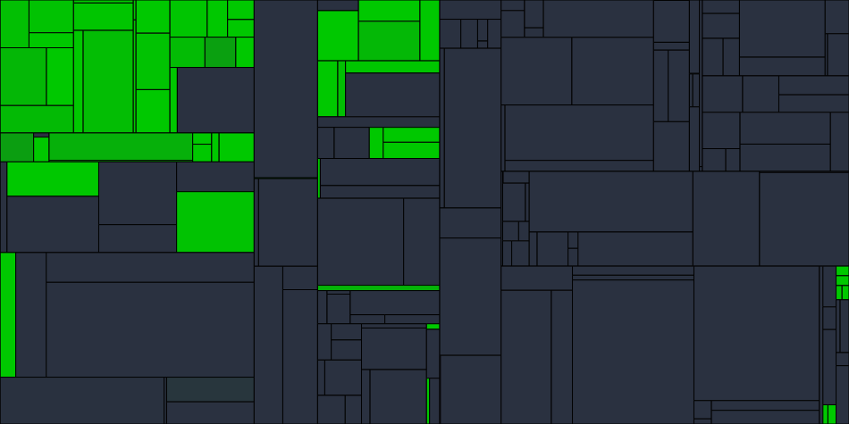 Progress graph