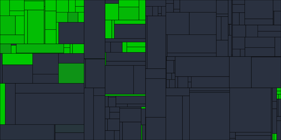 Progress graph