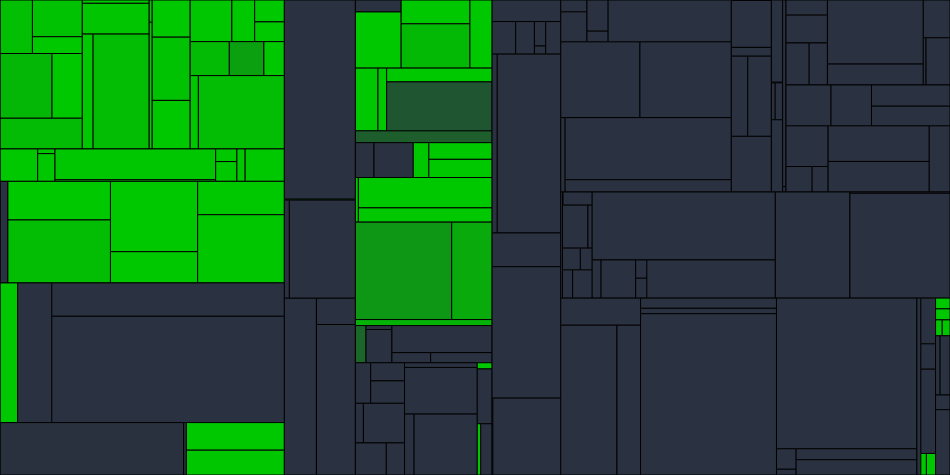 Progress graph