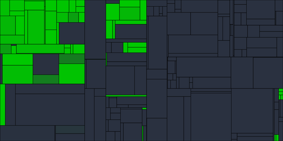 Progress graph