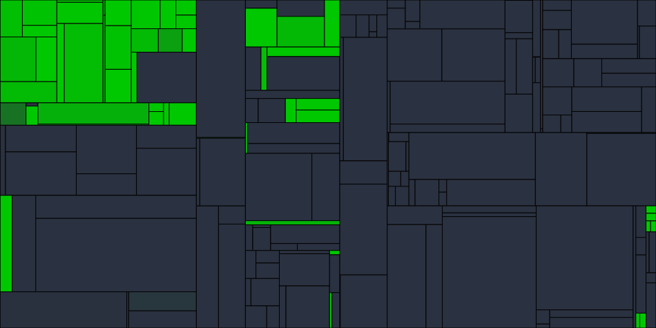 Progress graph