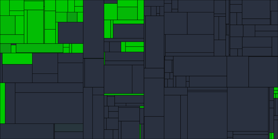 Progress graph