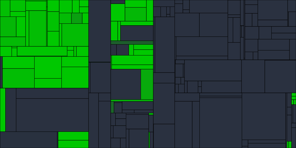 Progress graph