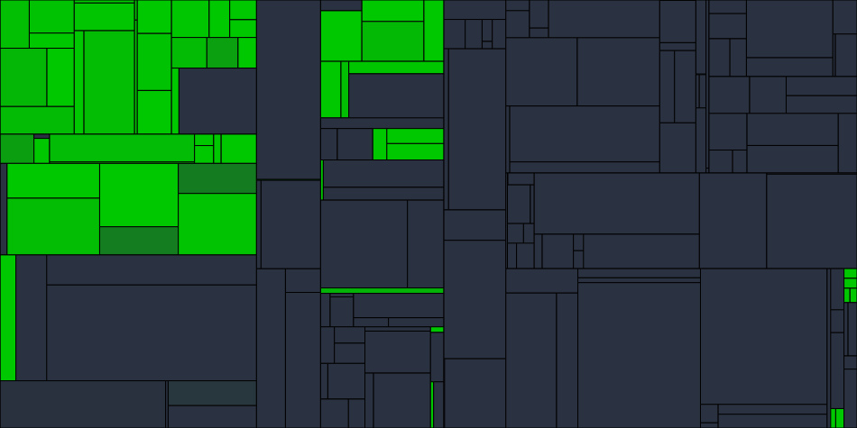 Progress graph