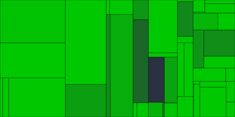 Progress graph