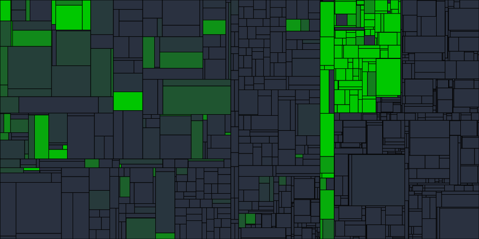 Progress graph