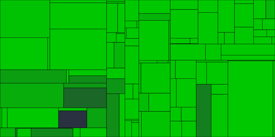 Progress graph