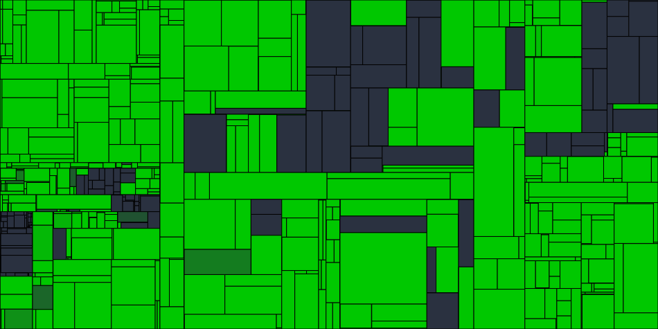 Progress graph