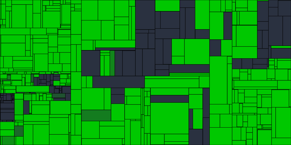 Progress graph