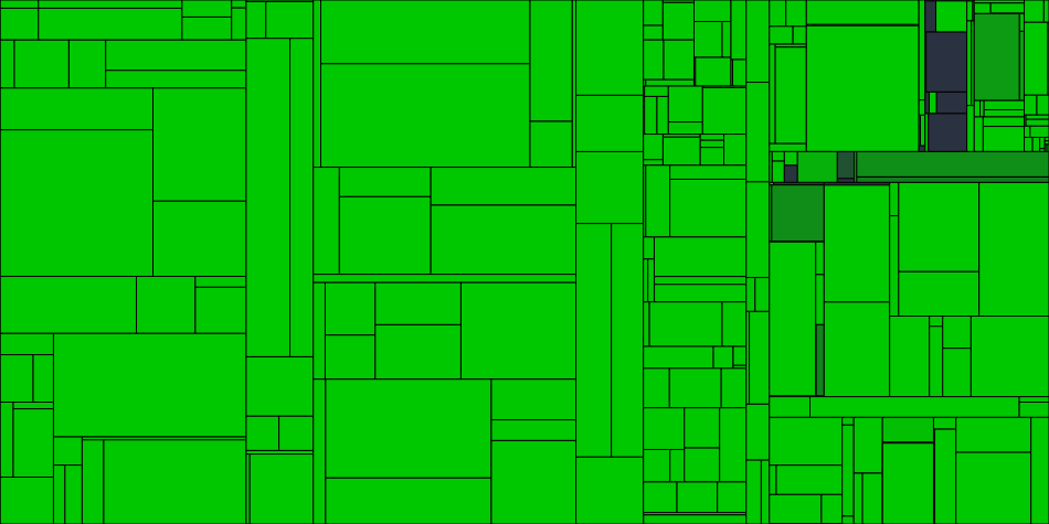 Progress graph