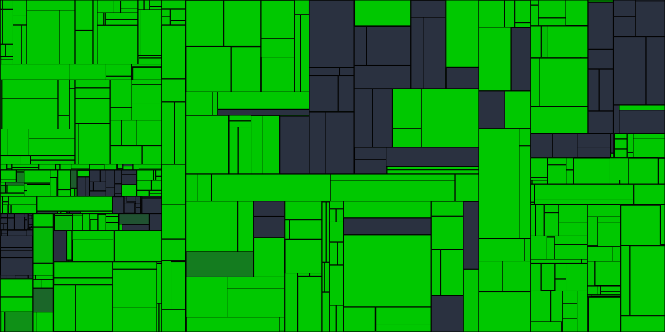 Progress graph