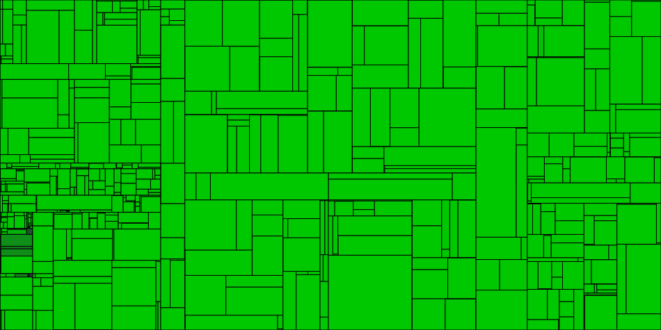 Progress graph