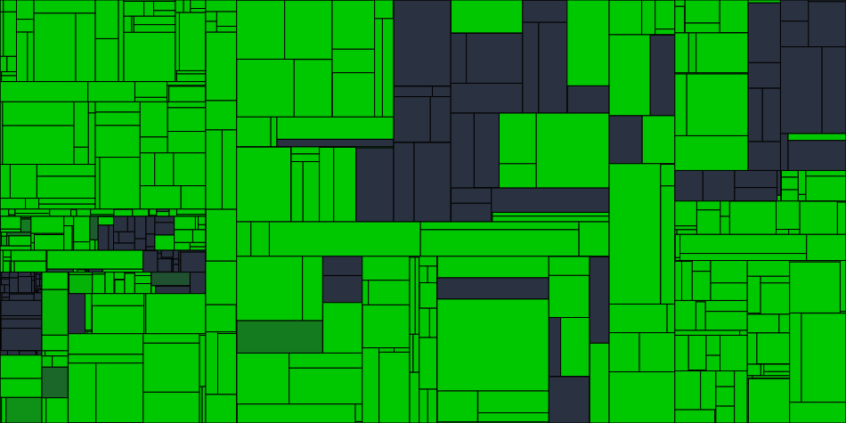 Progress graph