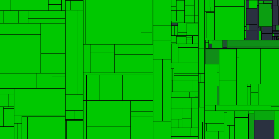 Progress graph