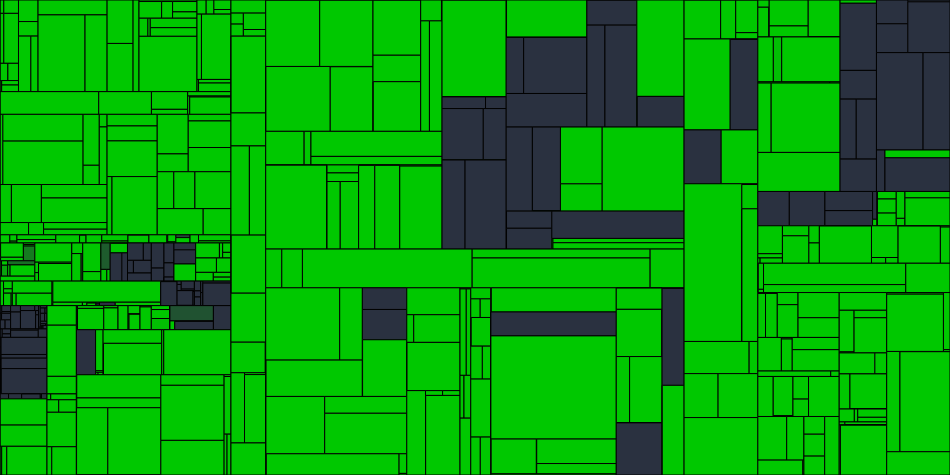 Progress graph