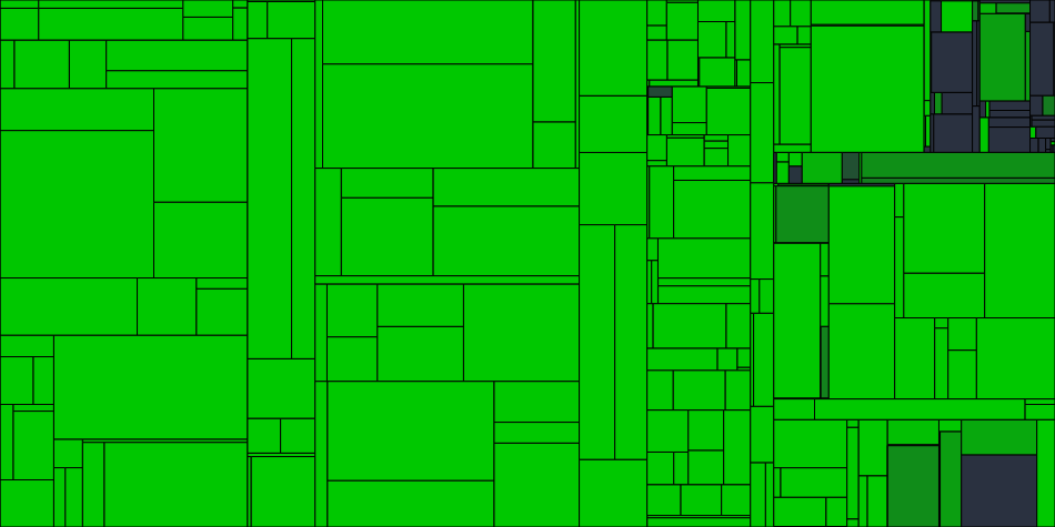 Progress graph