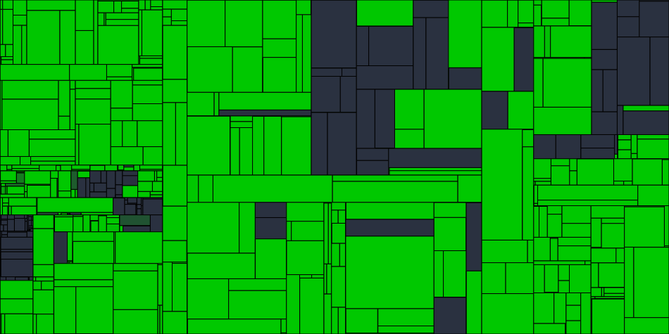 Progress graph