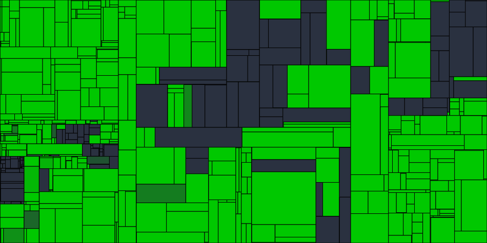 Progress graph