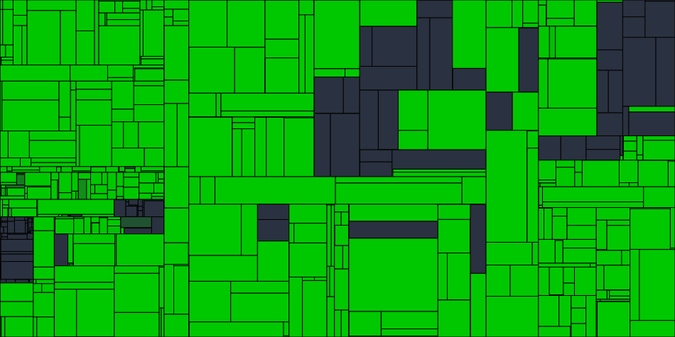 Progress graph