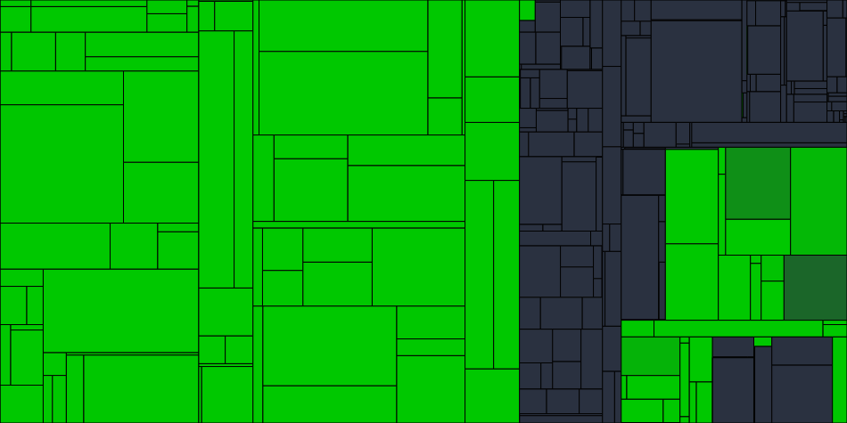 Progress graph