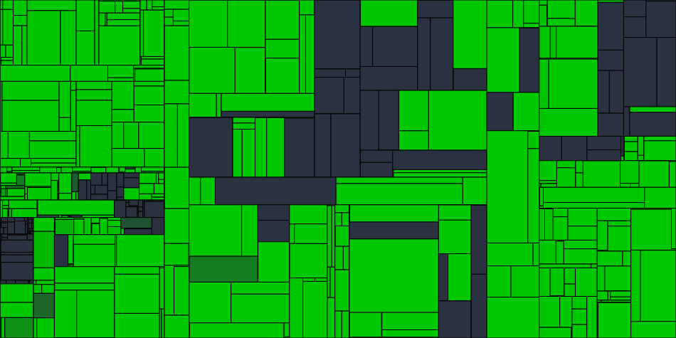 Progress graph