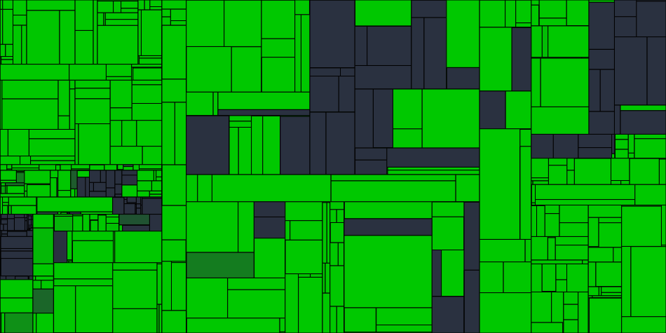 Progress graph