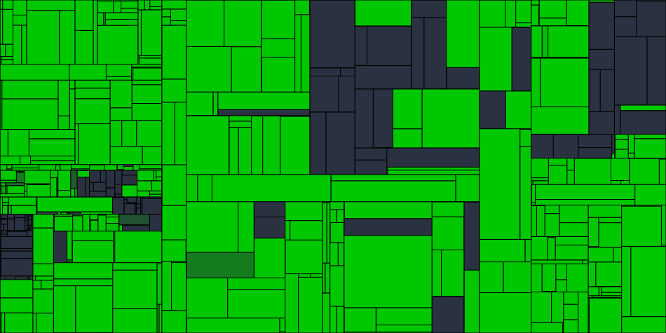 Progress graph