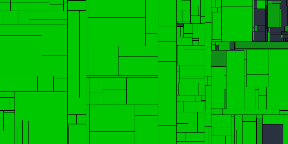 Progress graph