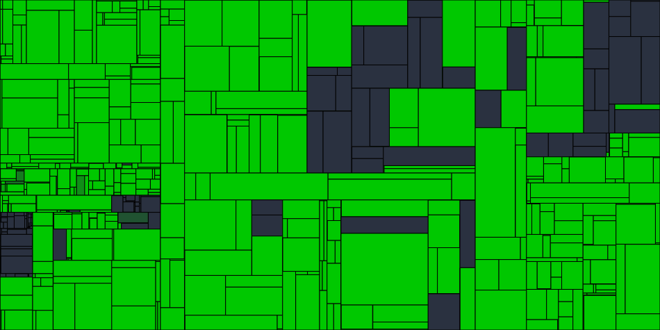 Progress graph