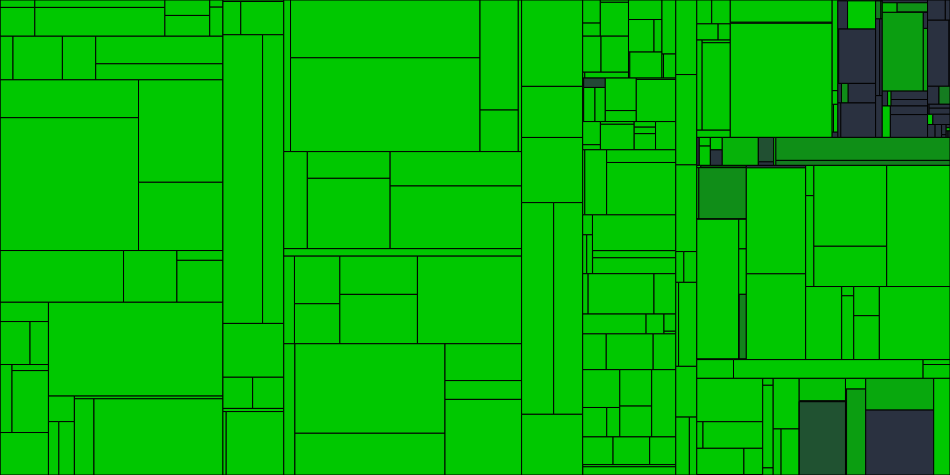 Progress graph