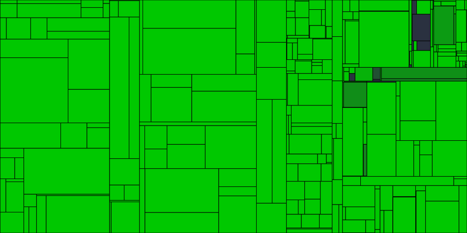 Progress graph