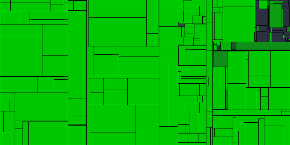 Progress graph