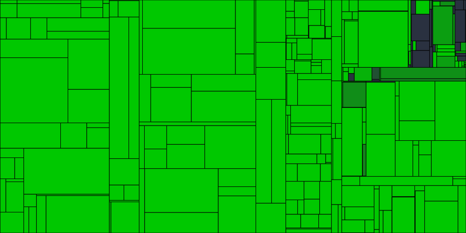 Progress graph