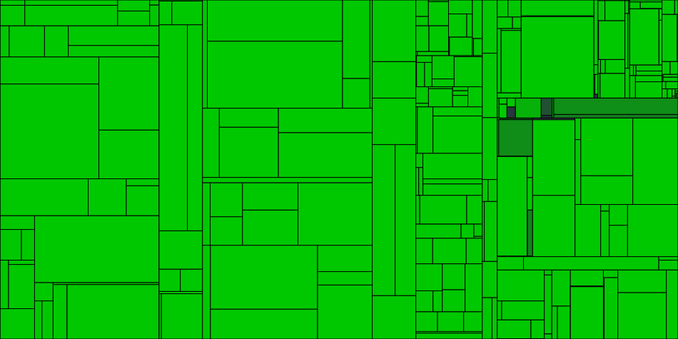 Progress graph