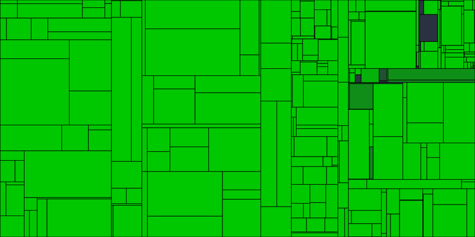 Progress graph