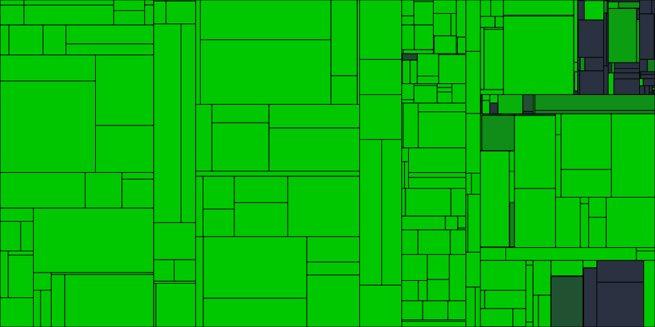 Progress graph