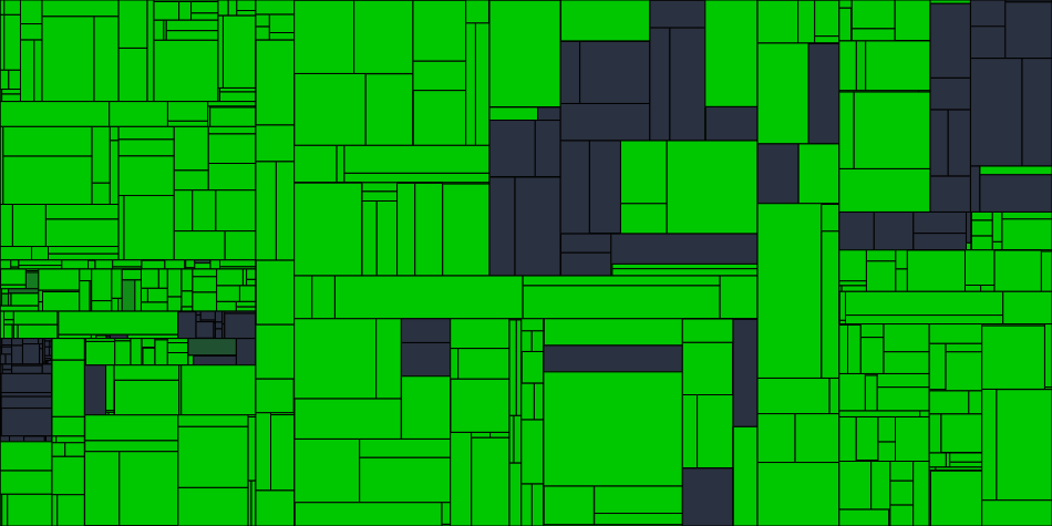 Progress graph