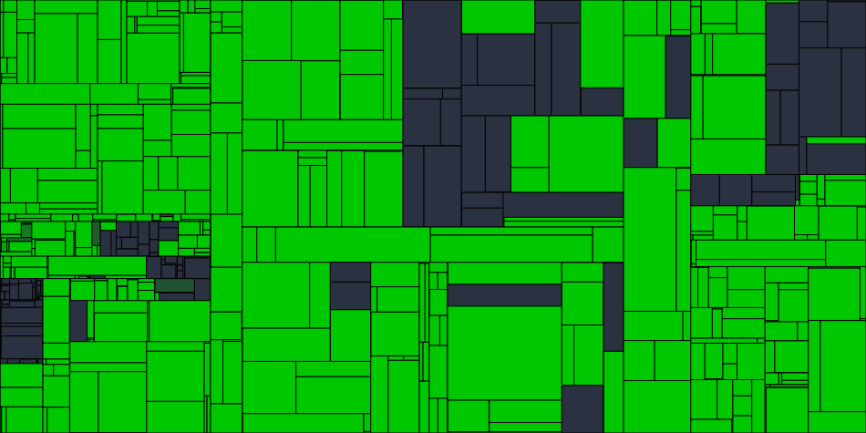 Progress graph