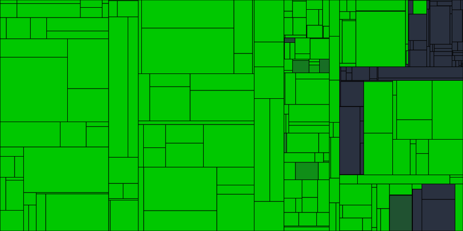 Progress graph