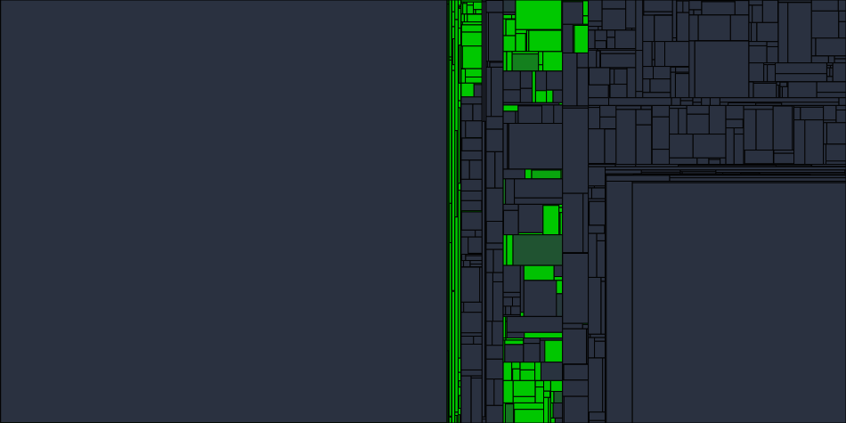 Progress graph