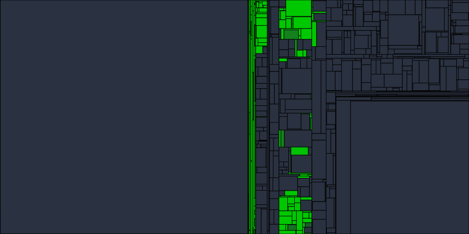 Progress graph