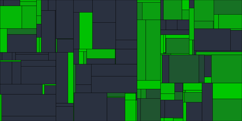 Progress graph