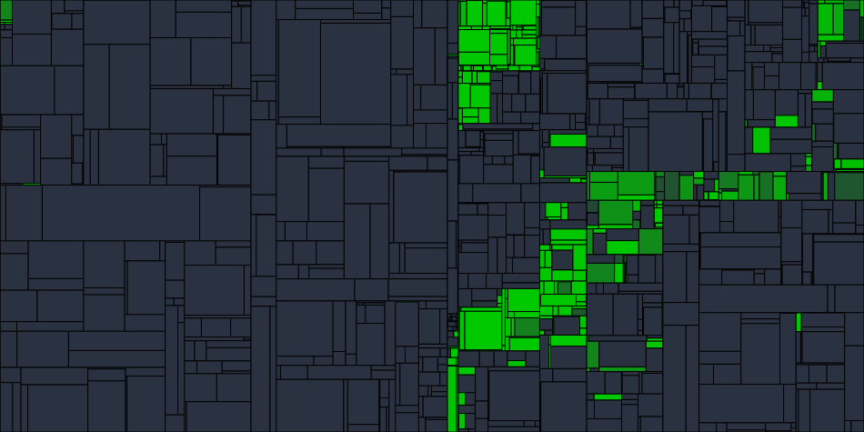 Progress graph