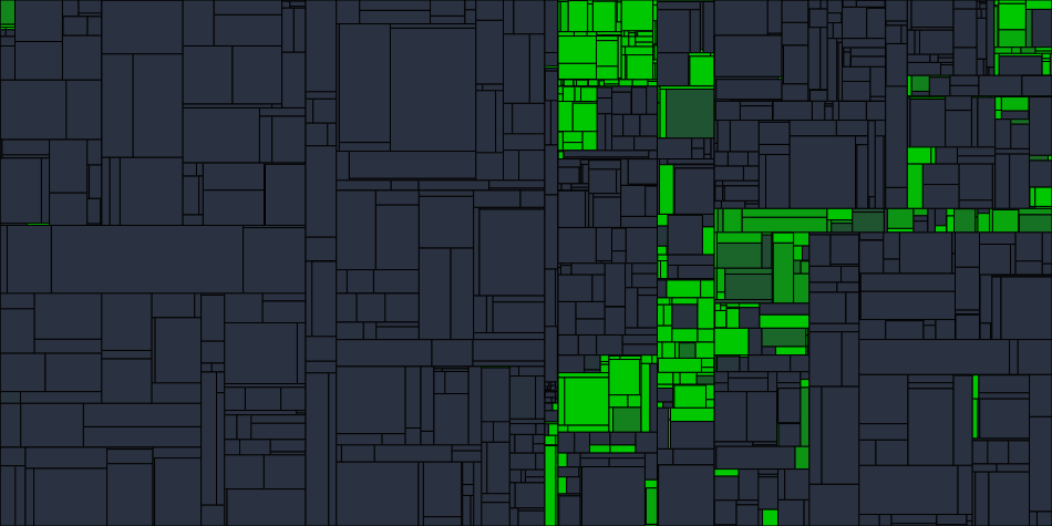 Progress graph