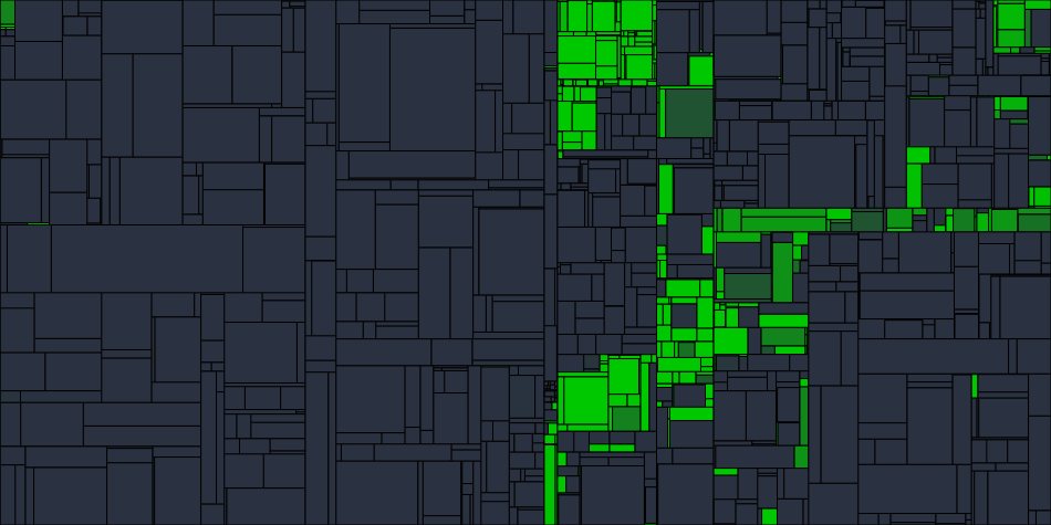 Progress graph